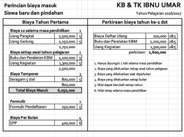 perincian biaya masuk 2016 - KB TK